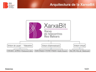 Arquitectura de la XarxaBit




Sistemes                       14/31
 