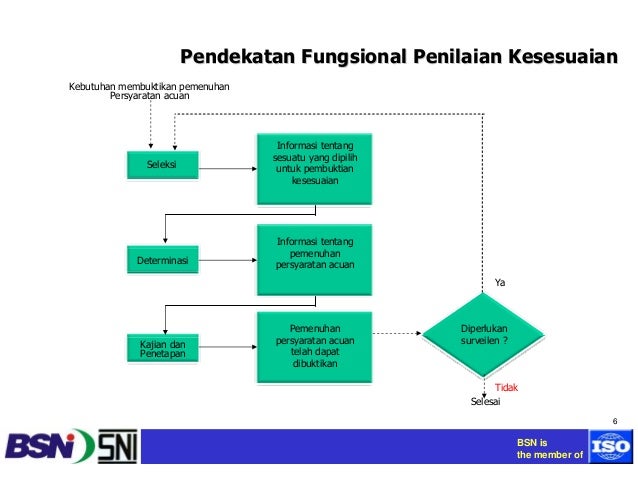 sertifikasi 17025 Metrologi Kesesuaian Penilaian dan