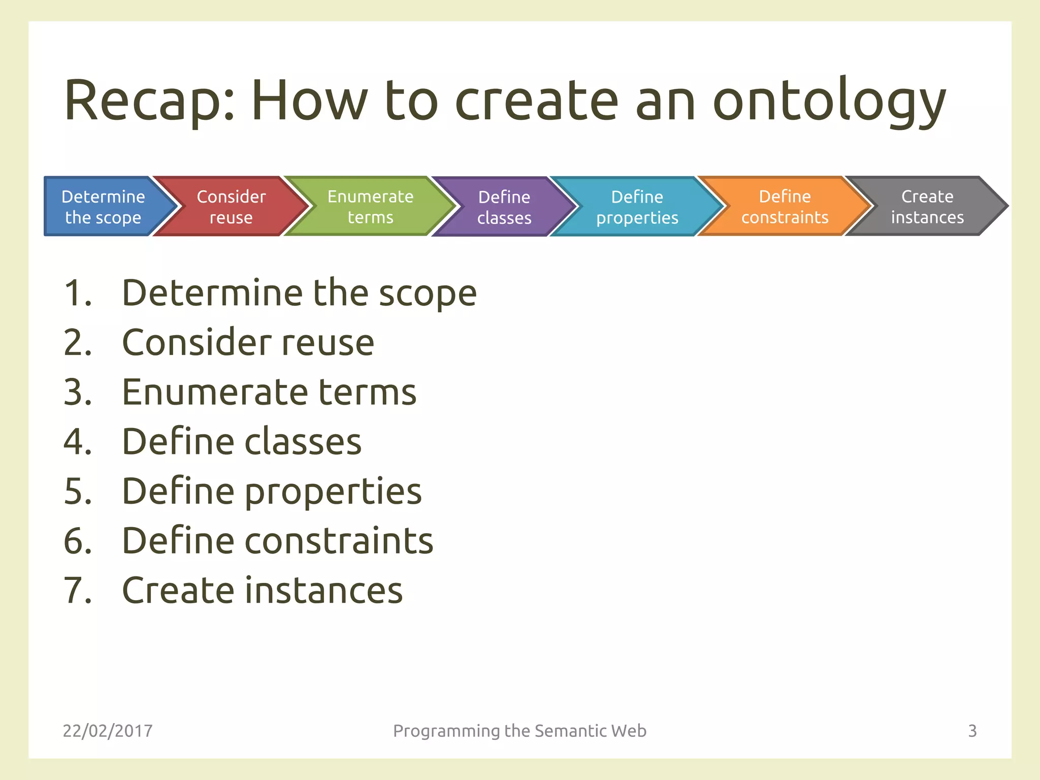 Recap: How to create an ontology
1. Determine the scope
2. Consider reuse
3. Enumerate terms
4. Define classes
5. Define properties
6. Define constraints
7. Create instances
22/02/2017 Programming the Semantic Web 3
Determine
the scope
Consider
reuse
Enumerate
terms
Define
classes
Define
properties
Define
constraints
Create
instances
 