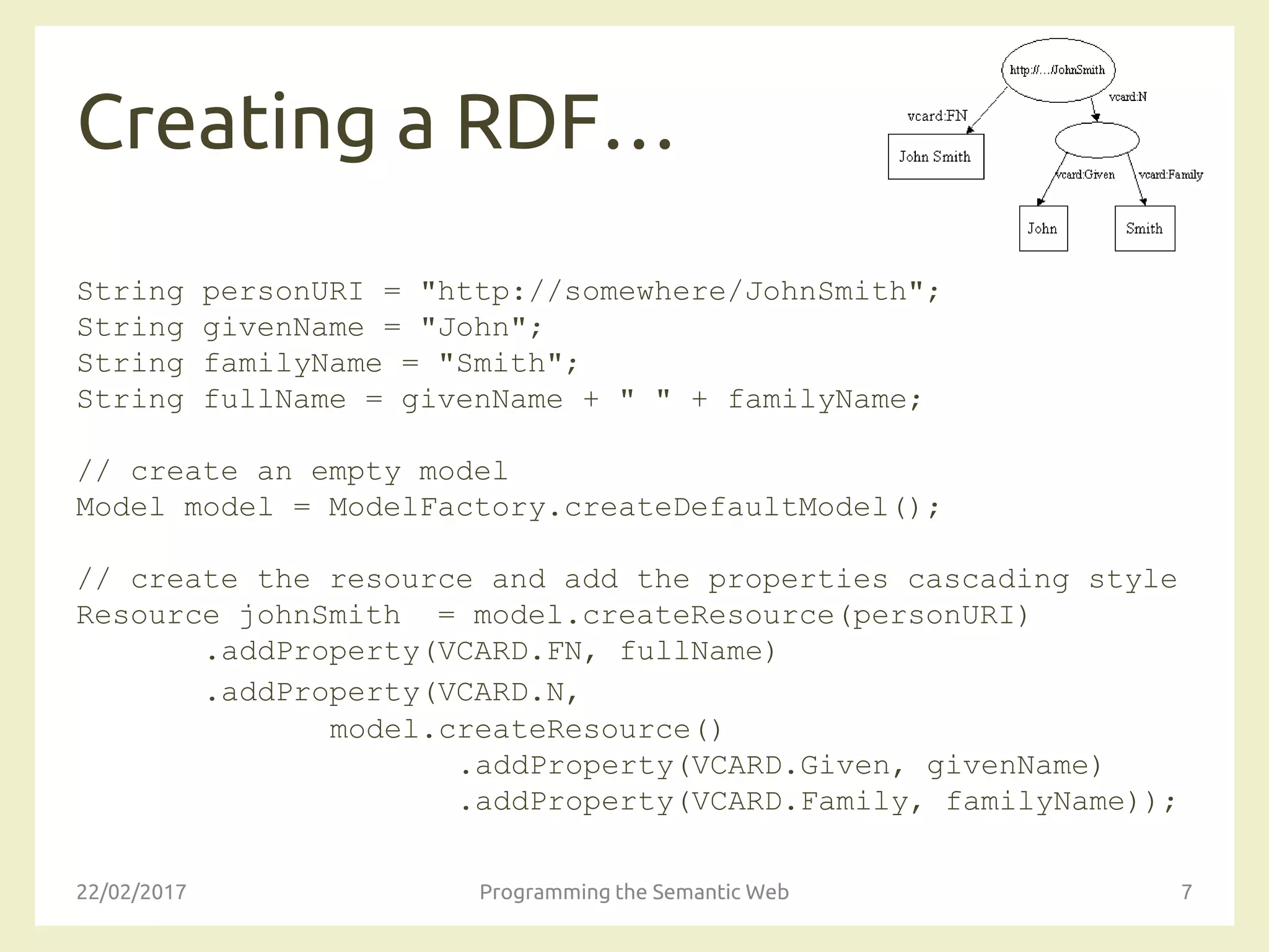 Creating a RDF…
String personURI = "http://somewhere/JohnSmith";
String givenName = "John";
String familyName = "Smith";
String fullName = givenName + " " + familyName;
// create an empty model
Model model = ModelFactory.createDefaultModel();
// create the resource and add the properties cascading style
Resource johnSmith = model.createResource(personURI)
.addProperty(VCARD.FN, fullName)
.addProperty(VCARD.N,
model.createResource()
.addProperty(VCARD.Given, givenName)
.addProperty(VCARD.Family, familyName));
22/02/2017 Programming the Semantic Web 7
 