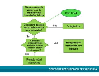 Lean Manufacturing – Itu/2009
CENTRO DE APRENDIZAGEM DE EXCELÊNCIA
 