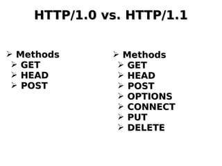 HTTP/1.0 vs. HTTP/1.1HTTP/1.0 vs. HTTP/1.1
➢ MethodsMethods
➢ GETGET
➢ HEADHEAD
➢ POSTPOST
➢ MethodsMethods
➢ GETGET
➢ HEADHEAD
➢ POSTPOST
➢ OPTIONSOPTIONS
➢ CONNECTCONNECT
➢ PUTPUT
➢ DELETEDELETE
 