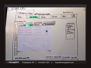 Philadelphia, PA // (215) 825-7423 // inquire@messagefirst.com
 