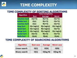 Python algorithm | PPT
