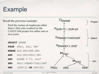Database ,7 query localization | PPTX