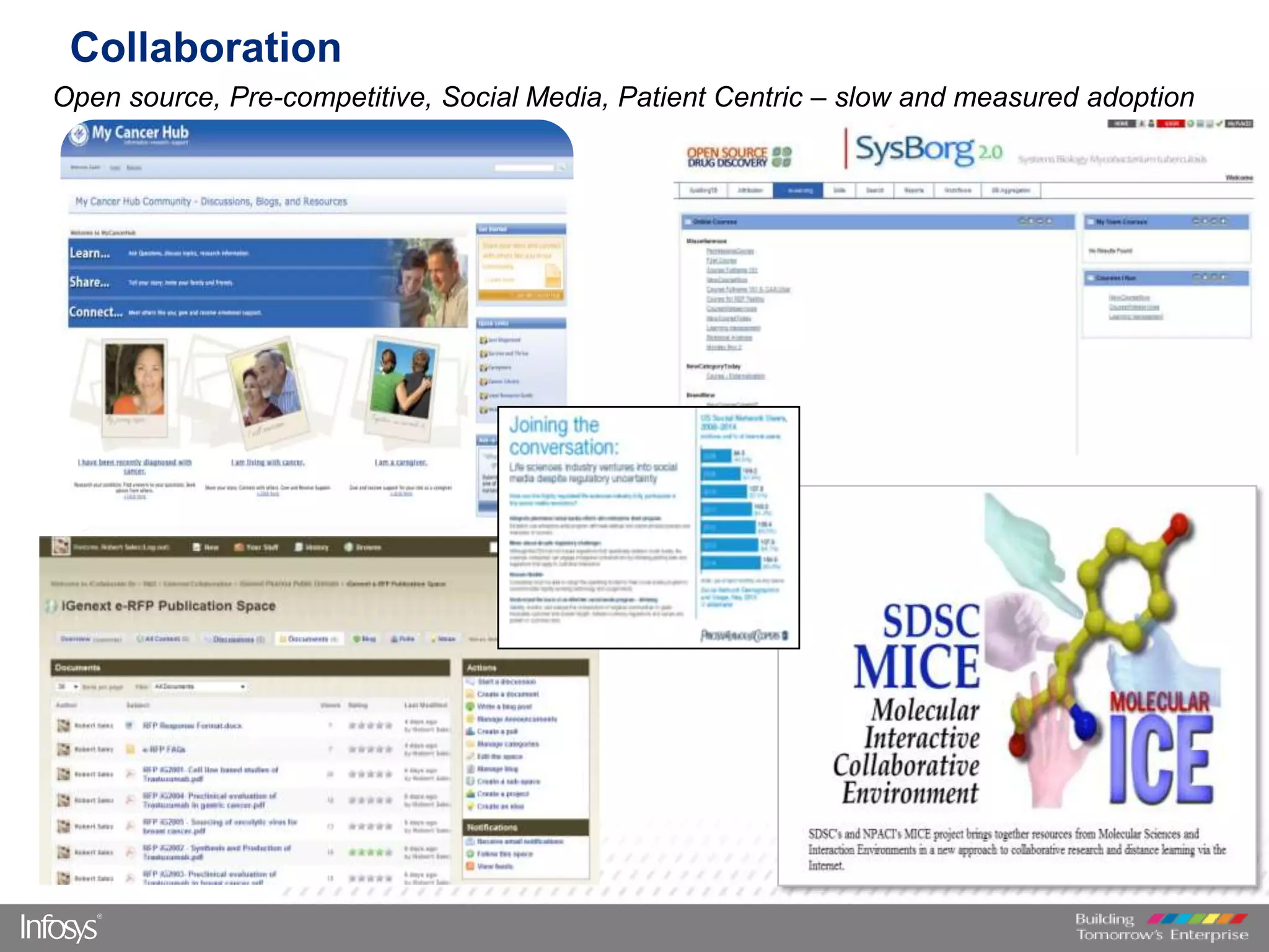 CollaborationOpen source, Pre-competitive, Social Media, Patient Centric – slow and measured adoption