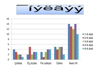 ¯íýëãýý