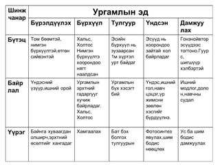 1.Ýäèéã òîäîðõîéëîõ 
