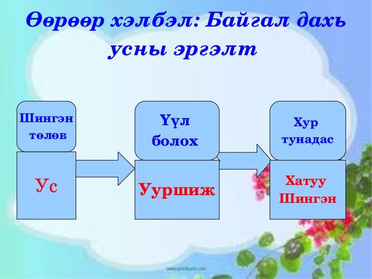 7 r angi gazarzvi usan mandln bvreldehvvn