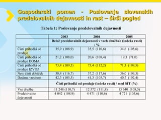 Gospodarski pomen -  Poslovanje  slovenskih  predelovalnih dejavnosti  in rast – širši pogled 