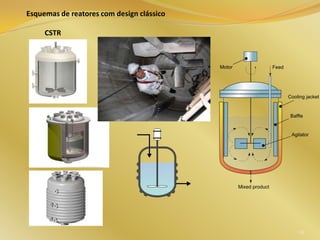 Esquemas de reatores com design clássico
CSTR
18
 