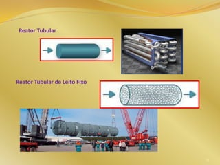 Reator Tubular
Reator Tubular de Leito Fixo
19
 