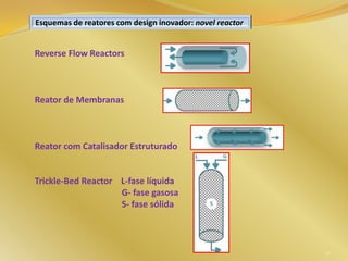 Reverse Flow Reactors
Reator de Membranas
Reator com Catalisador Estruturado
Trickle-Bed Reactor L-fase líquida
G- fase gasosa
S- fase sólida
20
Esquemas de reatores com design inovador: novel reactor
 