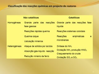 Classificação das reacções químicas em projecto de reatores
45
 