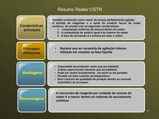 Resumo Reator CSTR
Caraterísticas
principais
Principais
utilizações
• Sempre que se necessita de agitação intensa
• Utlizado em reações na fase líquida
Vantagens
• Também conhecido como reator de tanque perfeitamente agitado
• A entrada de reagentes e a saída do produto faz-se de modo
contínuo, de acordo com as seguintes caraterísticas:
1. composição uniforme da mistura dentro do reator
2. A composição de saída é igual à do interior do reator
3. A taxa de conversão é a mesma em todo o reator
• Capacidade de produção maior que em batelada
• Custos operacionais menores que em batelada
• Pode ser usado isoladamente , em série ou em paralelo
• Permite um bom controlo da temperatura
• Bom controlo da qualidade do produto devido ao controlo
automático do processo
Desvantagens
A conversão de reagente por unidade de volume do
reator é a menor dentre os reatores de escoamento
contínuo
54
 