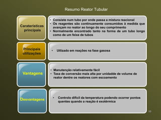 Resumo Reator Tubular
Caraterísticas
principais
Principais
utilizações
• Utlizado em reações na fase gasosa
Vantagens
• Consiste num tubo por onde passa a mistura reacional
• Os reagentes são continuamente consumidos à medida que
avançam no reator ao longo do seu comprimento
• Normalmente encontrado tanto na forma de um tubo longo
como de um feixe de tubos
• Manutenção relativamente fácil
• Taxa de conversão mais alta por unidadde de volume de
reator dentre os reatores com escoamento
Desvantagens
• Controlo difícil da temperatura podendo ocorrer pontos
quentes quando a reação é exotérmica
55
 