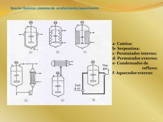 Reactor Químico: sistemas de arrefecimento/aquecimento
a- Camisa;
b- Serpentina;
c- Permutador interno;
d- Permutador externo;
e- Condensador de
refluxo;
f- Aquecedor externo
59
 
