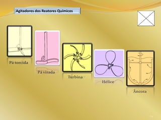 Pá torcida
Pá virada
Turbina
Hélice
Âncora
64
Agitadores dos Reatores Químicos
 