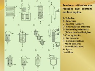 Reactores utilizados em
reacções que ocorrem
em fase líquida.
A- Tubular;
B- Reforma;
C- Reactor “Sulzer”;
D- Recirculação externa;
E- Recirculação interna
(Tubos de distribuição);
F- Com agitação;
G- Em cascata;
H- Coluna reactiva;
I- Multi-câmara;
J- Leito fluidizado;
K- Spray;
L- A filme
65
 