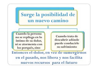 Surge la posibilidad de
      un nuevo camino

Cuando la persona
no se repliega en lo    Cuando trata de
íntimo de su dolor,    descubrir adónde
ni se atormenta con    puede conducirle
 los porqués, sino       su sufrimiento
 