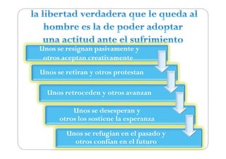 Unos se resignan pasivamente y
 otros aceptan creativamente
Unos se retiran y otros protestan

  Unos retroceden y otros avanzan

          Unos se desesperan y
      otros los sostiene la esperanza
        Unos se refugian en el pasado y
          otros confían en el futuro
 