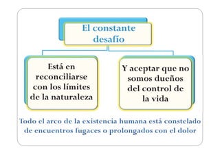 El constante
                desafío

     Está en         Y aceptar que no
  reconciliarse       somos dueños
 con los límites      del control de
de la naturaleza          la vida
 