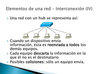    Una red con un hub se representa así:




   Cuando un dispositivo envía
    información, ésta es reenviada a todos los
    demás equipos.
   Cada equipo descarta la información en la
    que él no es el destinatario
   Posibles colisiones: sólo un equipo envía.
 
