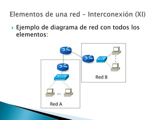    Ejemplo de diagrama de red con todos los
    elementos:
 