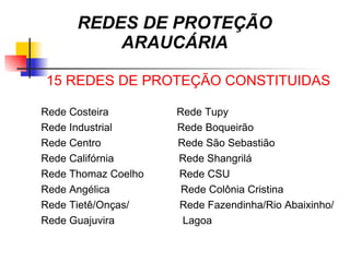 REDES DE PROTEÇÃO
          ARAUCÁRIA

15 REDES DE PROTEÇÃO CONSTITUIDAS

Rede Costeira        Rede Tupy
Rede Industrial      Rede Boqueirão
Rede Centro          Rede São Sebastião
Rede Califórnia      Rede Shangrilá
Rede Thomaz Coelho   Rede CSU
Rede Angélica         Rede Colônia Cristina
Rede Tietê/Onças/    Rede Fazendinha/Rio Abaixinho/
Rede Guajuvira        Lagoa
 