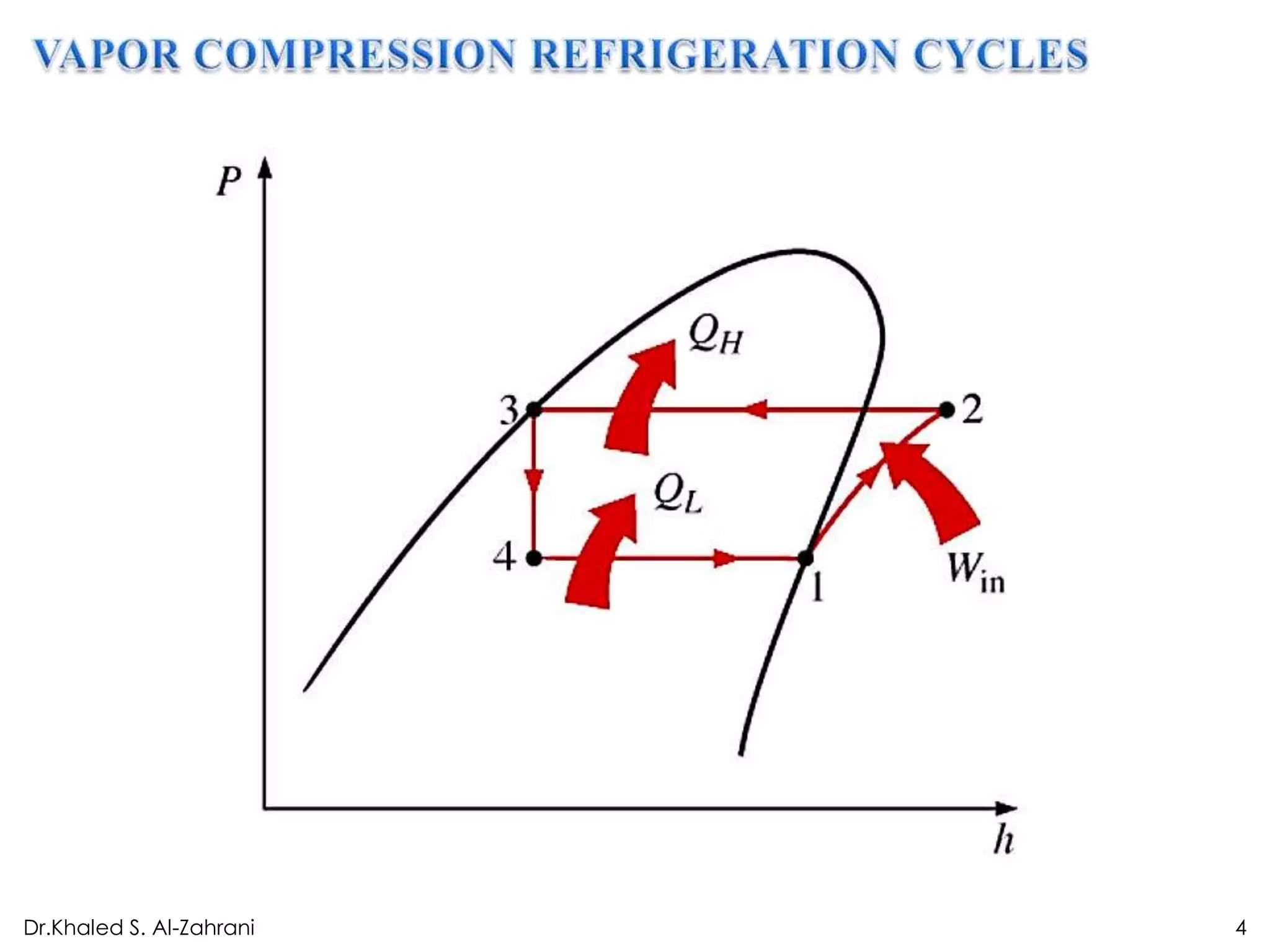 Dr.Khaled S. Al-Zahrani   4
 