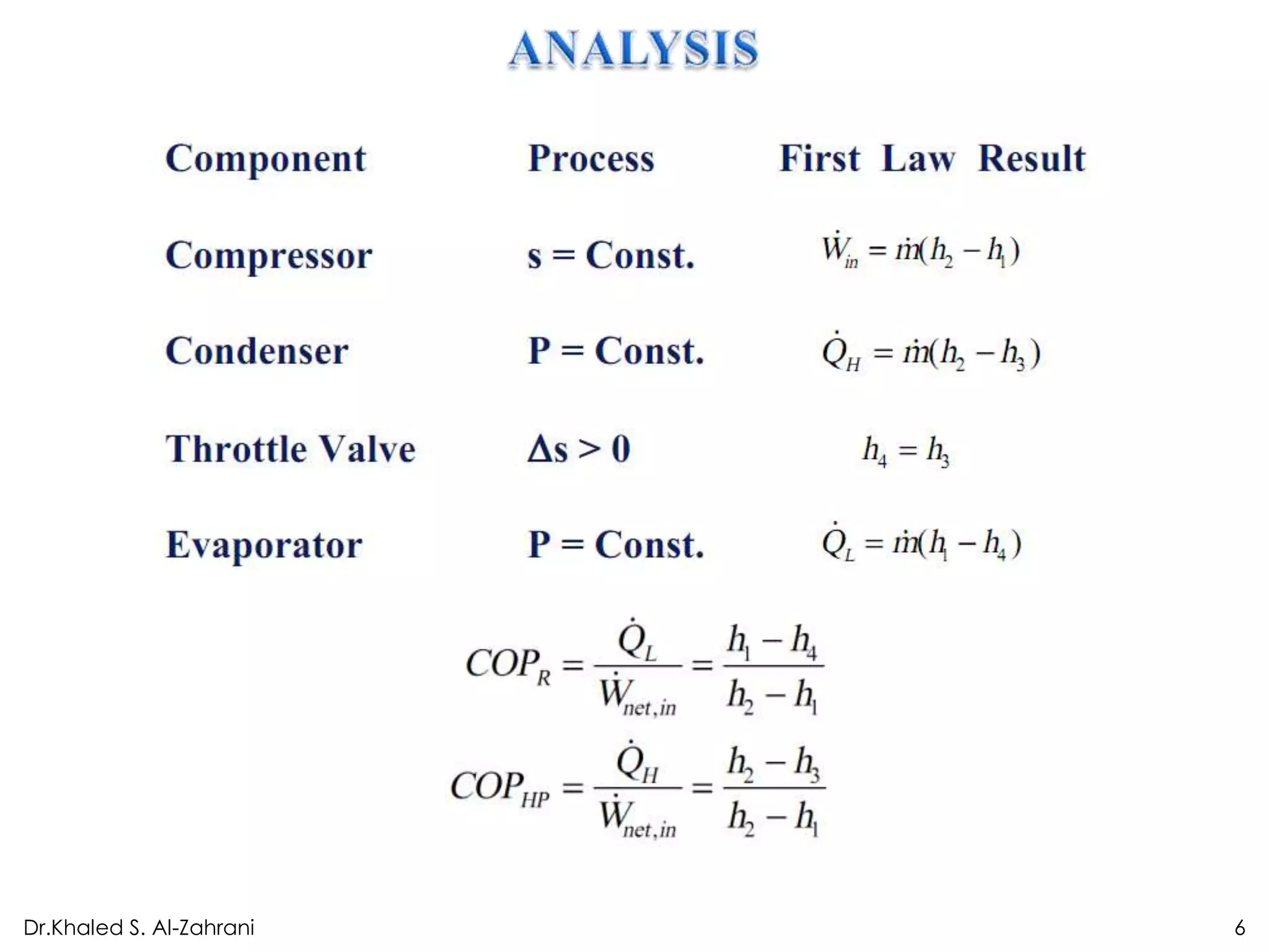 Dr.Khaled S. Al-Zahrani   6
 