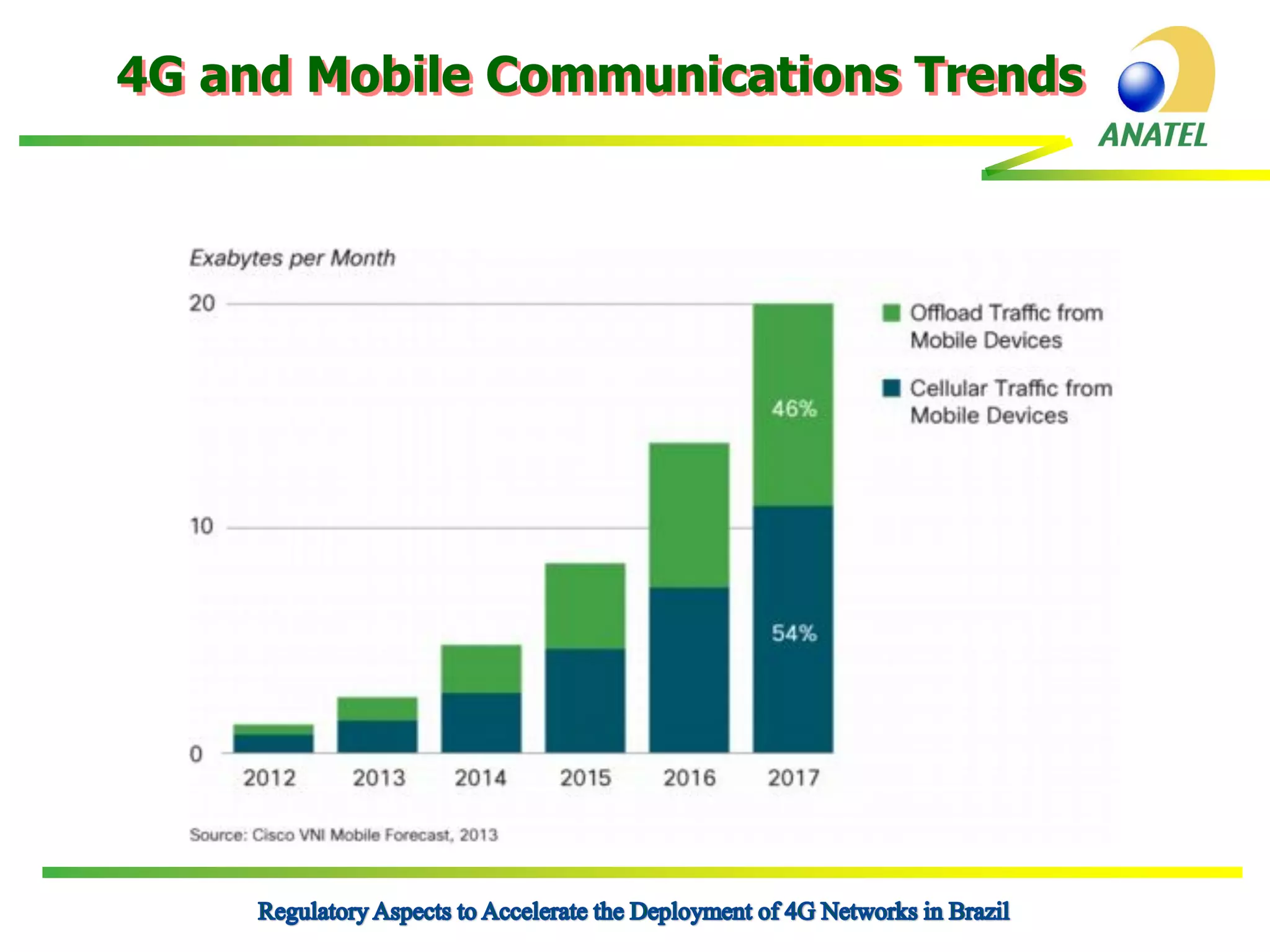4G and Mobile Communications Trends

 