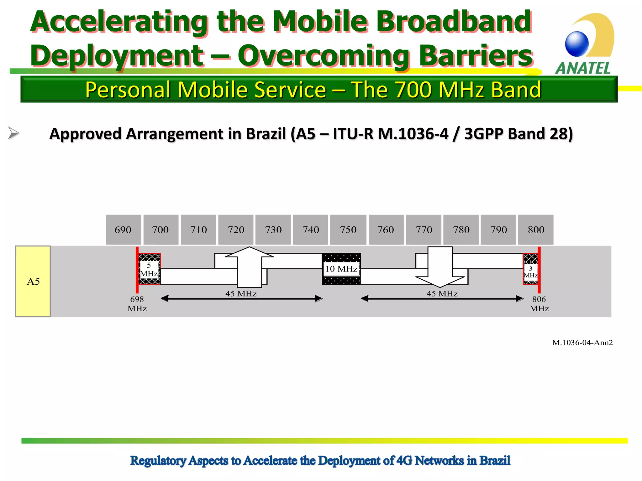 Accelerating the Mobile Broadband
Deployment – Overcoming Barriers
Personal Mobile Service – The 700 MHz Band


Approved Arrangement in Brazil (A5 – ITU-R M.1036-4 / 3GPP Band 28)

690

A5

700

710

720

5
MHz

698
MHz

730

740

750

760

770

780

10 MHz
45 MHz

790

800

3
MHz

45 MHz

806
MHz

M.1036-04-Ann2

 