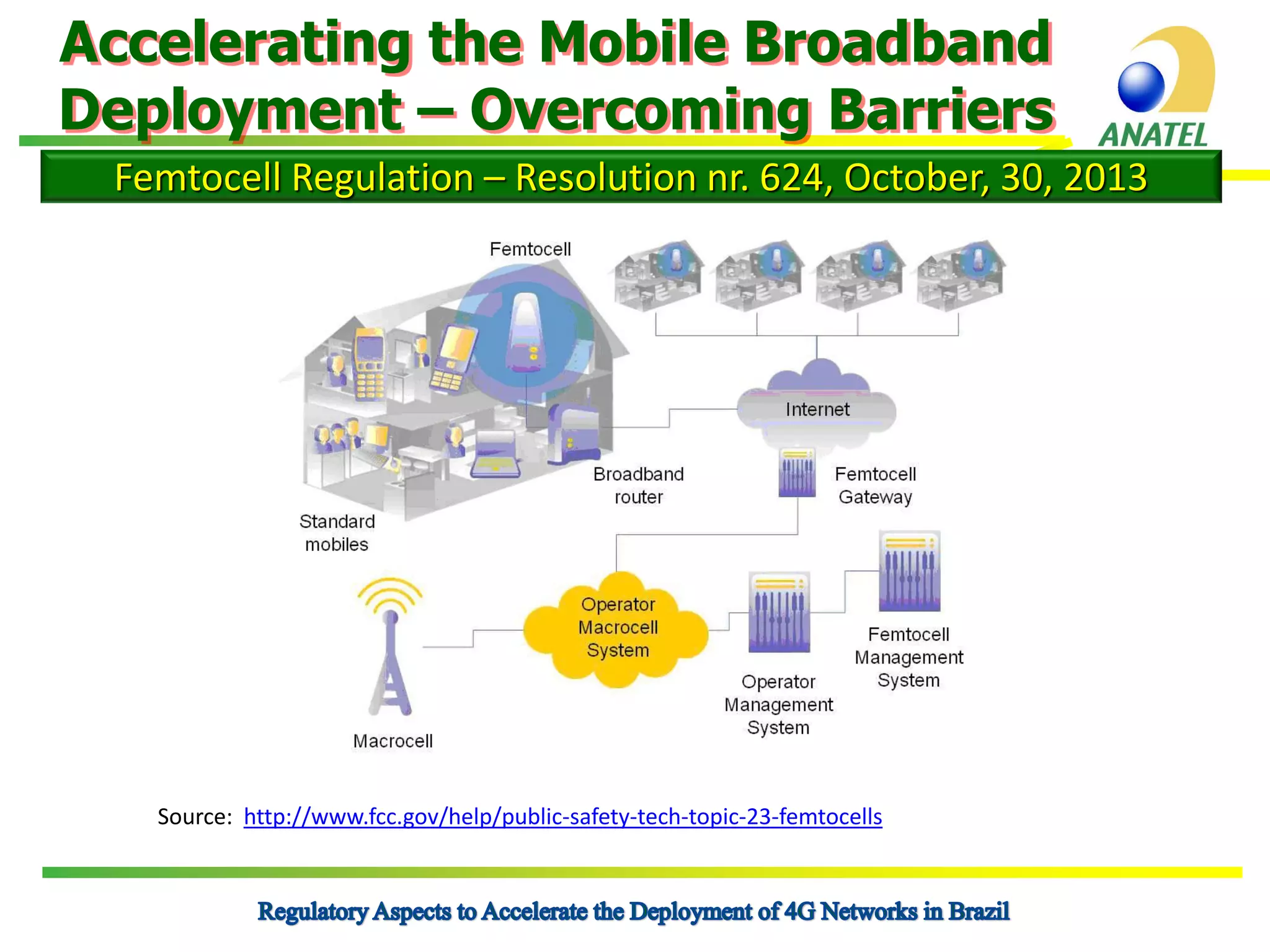 Accelerating the Mobile Broadband
Deployment – Overcoming Barriers
Femtocell Regulation – Resolution nr. 624, October, 30, 2013

Source: http://www.fcc.gov/help/public-safety-tech-topic-23-femtocells

 