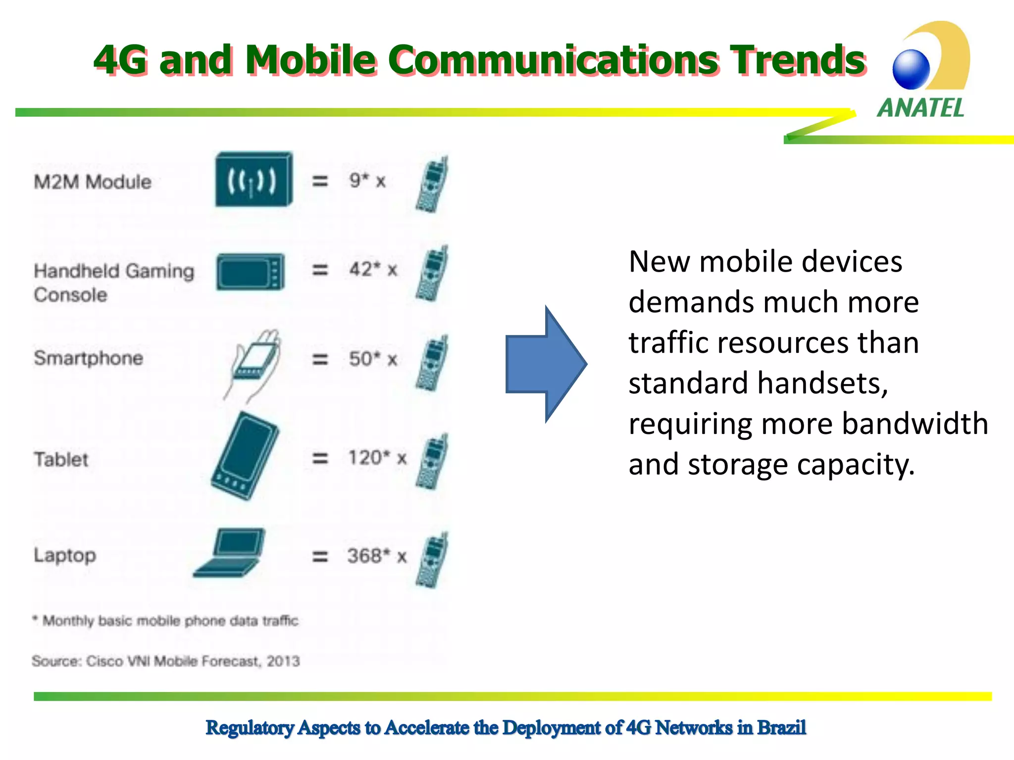4G and Mobile Communications Trends

New mobile devices
demands much more
traffic resources than
standard handsets,
requiring more bandwidth
and storage capacity.

 