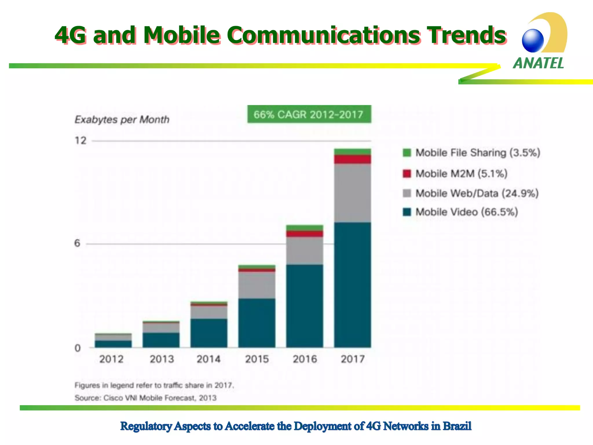 4G and Mobile Communications Trends

 