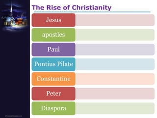 The Rise of Christianity