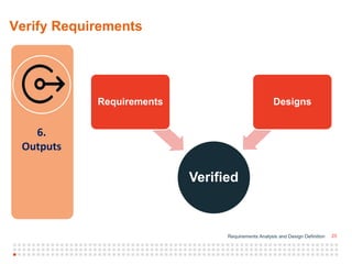 Requirements Analysis And Design Ddefinition | PPTX
