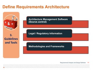 Requirements Analysis And Design Ddefinition | PPTX