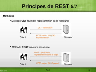 Méthodes
• Méthode GET fournit la représentation de la ressource
GET: /produits/tv
HTTP status: 200 (OK)
ReprésentationClient Serveur
• Méthode POST crée une ressource
POST: /produits/tv
Représentation dans le corps
Client
HTTP status: 201 (Created)
Serveur
Principes de REST 5/7
Rest 12
 