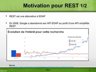 Motivation pour REST 1/2
 REST est une alternative à SOAP
 En 2006, Google a abandonné son API SOAP au profit d'une API simplifiée
REST
Source:
http://www.google.com/trends/explore?hl=fr#q=rest%20api%2Csoap%20api&cmpt=q
Rest 6
 
