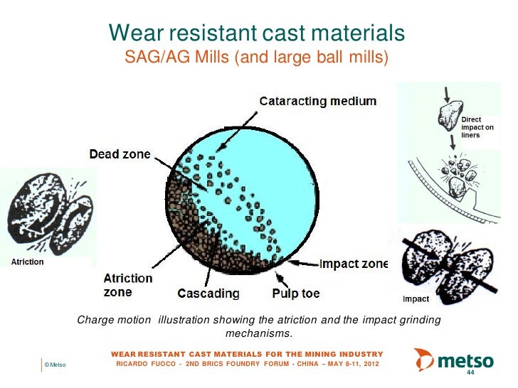 Wear resistant cast materials for the mining industry