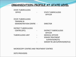 ORGANIZATION-PROFILE AT STATE LEVEL STATE TUBERCULOSIS    OFFICE -  STATE TUBERCULOSIS    OFFICER STATE TUBERCULOSIS    TRAINING &    DEMONSTRATION CENTRE  -  DIRECTOR DISTRICT TUBERCULOSIS    CENTRE (DTC) -  DISTRICT TUBERCULOSIS    OFFICER TUBERCULOSIS UNIT -  MEDICAL OFFICER   - SENIOR TREATMENT    SUPERVISOR(STS)   - SENIOR TB LAB SUPERVISOR(STLS) MICROSCOPY CENTRES AND TREATMENT CENTRES DOTS PROVIDERS 