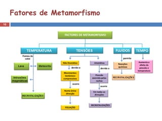 10
Fatores de Metamorfismo
 