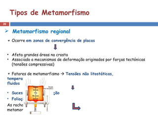26
Tipos de Metamorfismo
Ocorre em zonas de convergência de placas
• Afeta grandes áreas na crosta
• Associado a mecanismos de deformação originados por forças tectónicas
(tensões compressivas)
Fatores de metamorfismo  Tensões não litostáticas,
temperatura
fluidos
• Sucessiva recristalização
• Foliação
As rochas são
metamorfizadas
 Metamorfismo regional
 