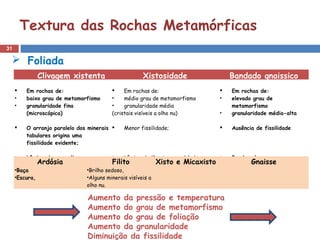 31
Textura das Rochas Metamórficas
 Foliada
Clivagem xistenta Xistosidade Bandado gnaissico
 Em rochas de:
• baixo grau de metamorfismo
• granularidade fina
(microscópica)
 O arranjo paralelo dos minerais
tabulares origina uma
fissilidade evidente;
 Lâminas baças e lisas.
 Em rochas de:
• médio grau de metamorfismo
• granularidade média
(cristais visíveis a olho nu)
 Menor fissilidade;
 Lâminas brilhantes e onduladas.
 Em rochas de:
• elevado grau de
metamorfismo
• granularidade média-alta
 Ausência de fissilidade
 Bandas claras e escuras
alternadas.
Ardósia
•Baça
•Escura,
Filito
•Brilho sedoso,
•Alguns minerais visíveis a
olho nu.
Xisto e Micaxisto Gnaisse
Aumento da pressão e temperatura
Aumento do grau de metamorfismo
Aumento do grau de foliação
Aumento da granularidade
Diminuição da fissilidade
 