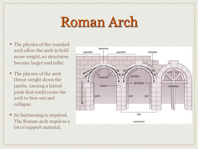 Roman Architecture Arches 7.roman art, engineering Roman Architecture Arches 7.roman art, engineering