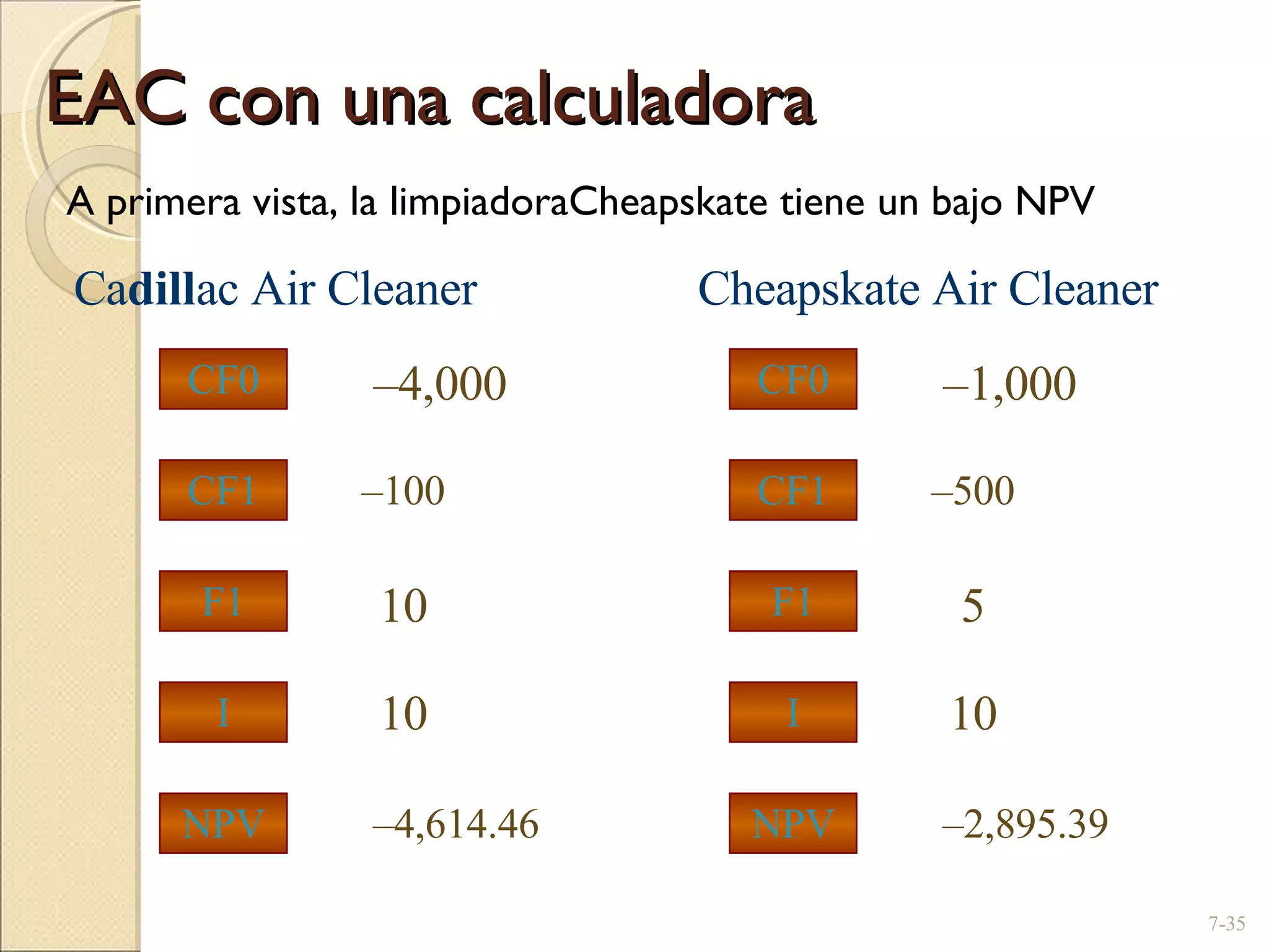 EAC con una calculadora A primera vista, la limpiadoraCheapskate tiene un bajo NPV 7- 10 – 100 – 4,614.46 – 4,000 10 5 – 500 – 2,895.39 – 1,000 10 CF1 F1 CF0 I NPV CF1 F1 CF0 I NPV Ca dill ac Air Cleaner Cheapskate Air Cleaner 