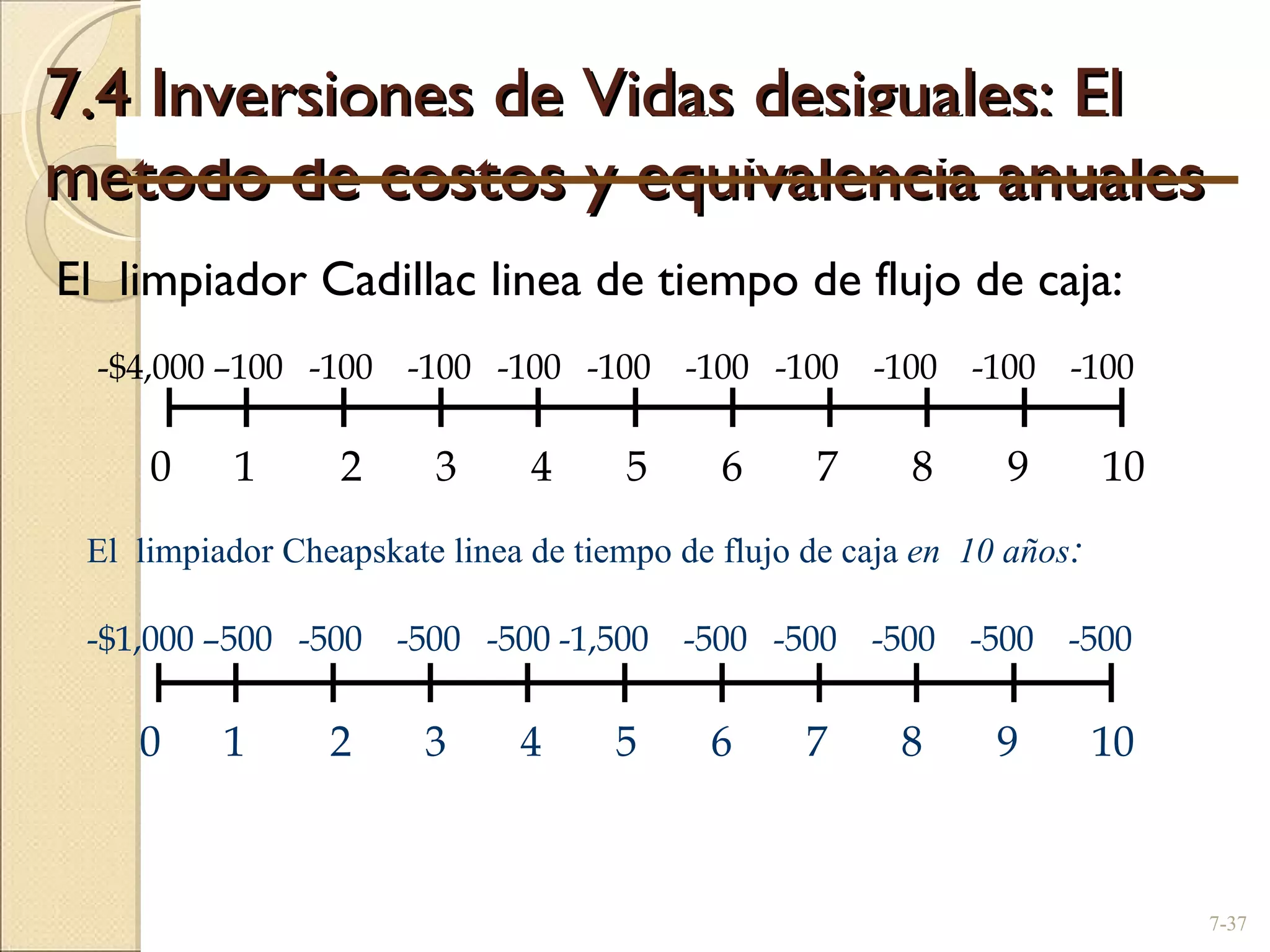 7.4 Inversiones de Vidas desiguales: El metodo de costos y equivalencia anuales El  limpiador Cadillac linea de tiempo de flujo de caja: 7- El  limpiador Cheapskate linea de tiempo de flujo de caja  en  10 años : -$4,000 –100  -100  -100  -100  -100  -100  -100  -100  -100  -100 0  1  2  3  4  5  6  7  8  9  10 -$1,000 –500  -500  -500  -500 -1,500  -500  -500  -500  -500  -500 0  1  2  3  4  5  6  7  8  9  10 