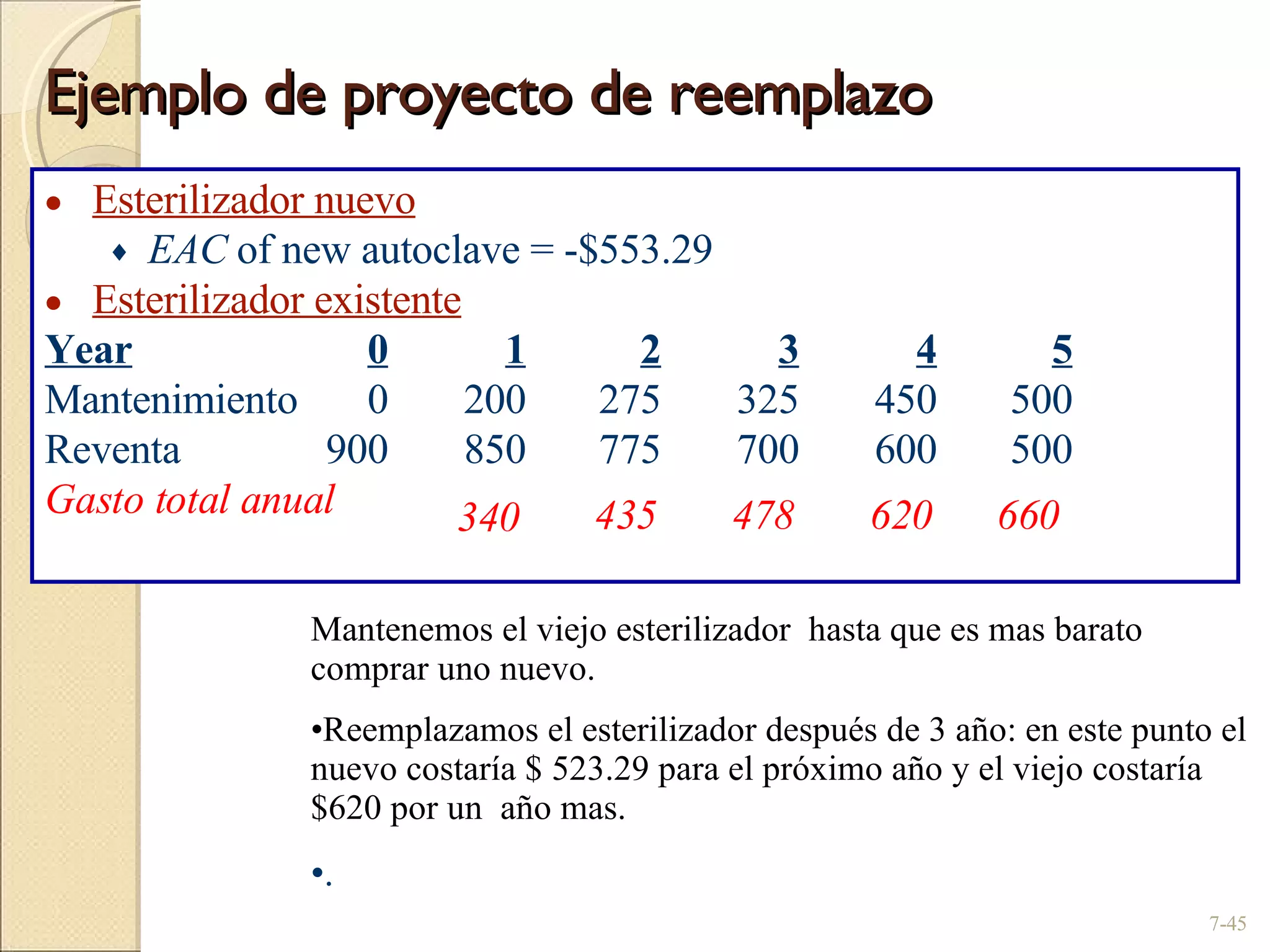 Ejemplo de proyecto de reemplazo  7- Esterilizador nuevo EAC  of new autoclave = -$553.29 Esterilizador existente Year 0 1 2 3 4 5 Mantenimiento  0 200 275 325 450 500 Reventa 900 850 775 700 600 500 Gasto total anual 340 435 478 620 660 Mantenemos el viejo esterilizador  hasta que es mas barato comprar uno nuevo. Reemplazamos el esterilizador después de 3 año: en este punto el nuevo costaría $ 523.29 para el próximo año y el viejo costaría $620 por un  año mas. . 
